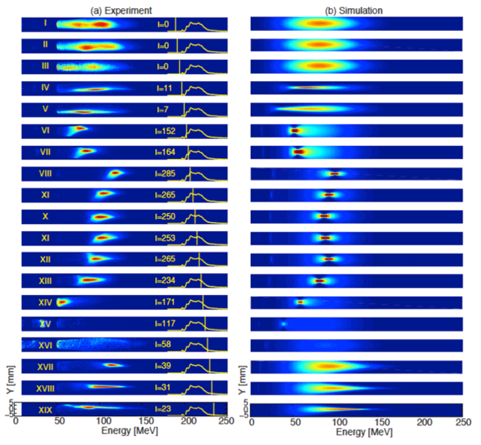 ActivePlasmaLensing_expt_vs_sim_700x638y