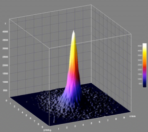 NDCXII Helium intensity plot