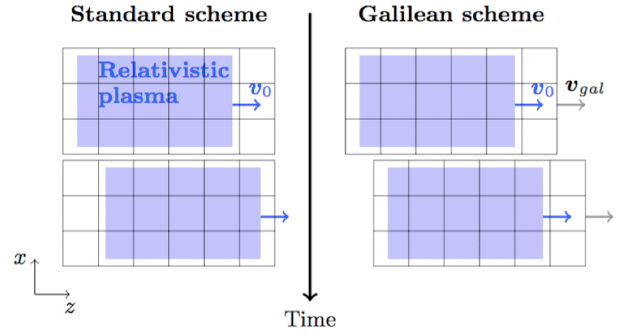 galileanscheme_hires_900x484y