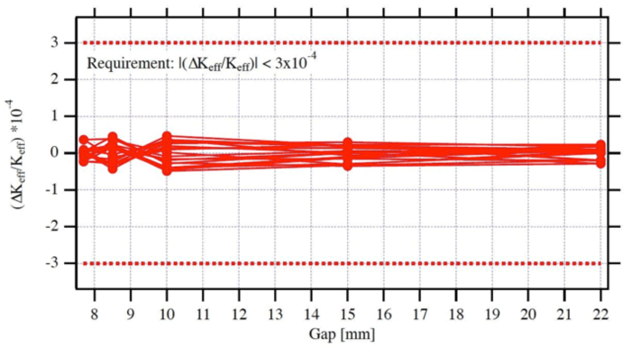 sxr_reproducibility_700x385y