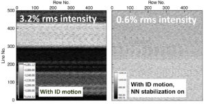 Figure showing improved stabilization