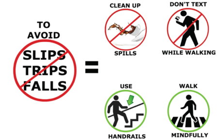 Slips, trips, and falls prevention poster