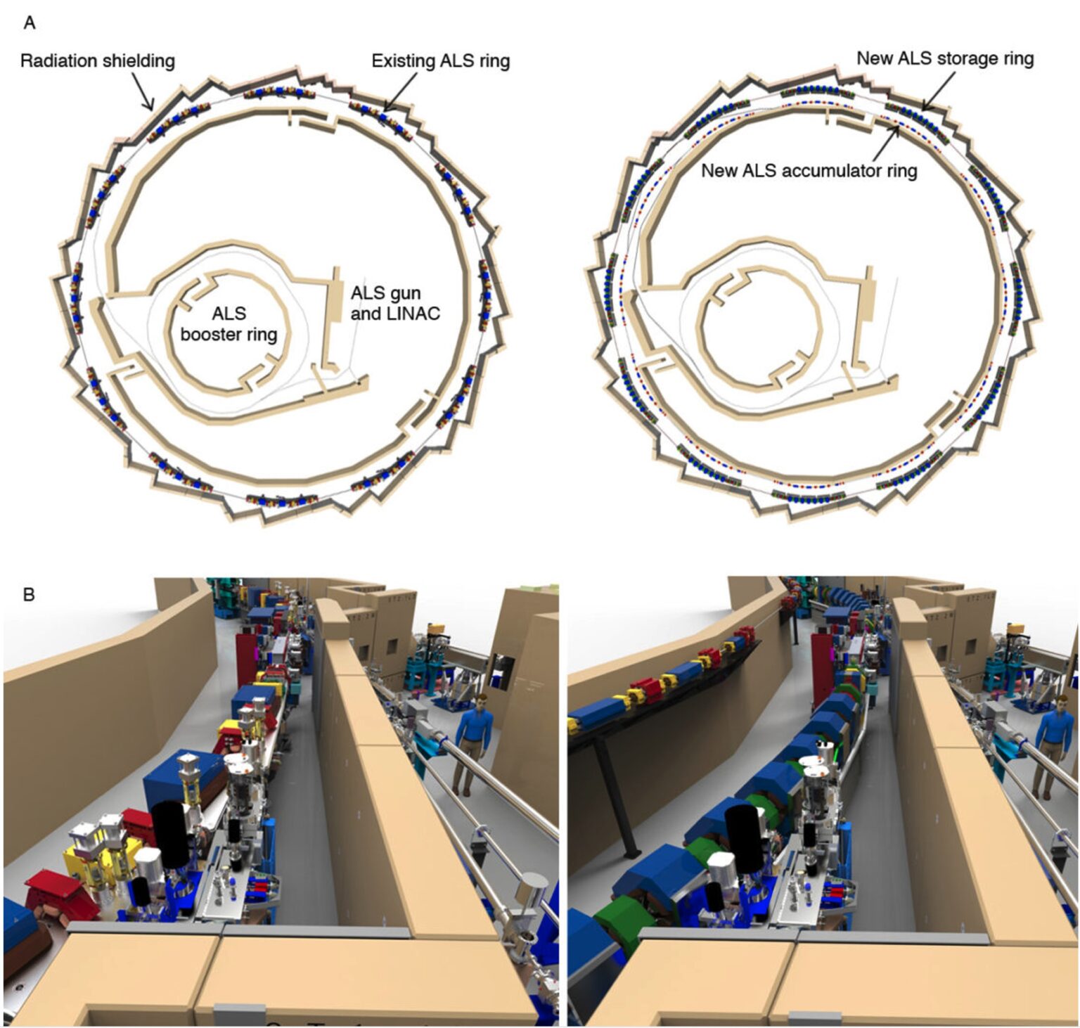 Modeling, Design, and Commissioning of ALS-U – Accelerator Technology ...