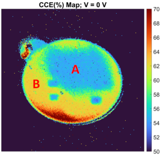 Accelerating Our Understanding Of Radiation Effects In Silicon ...
