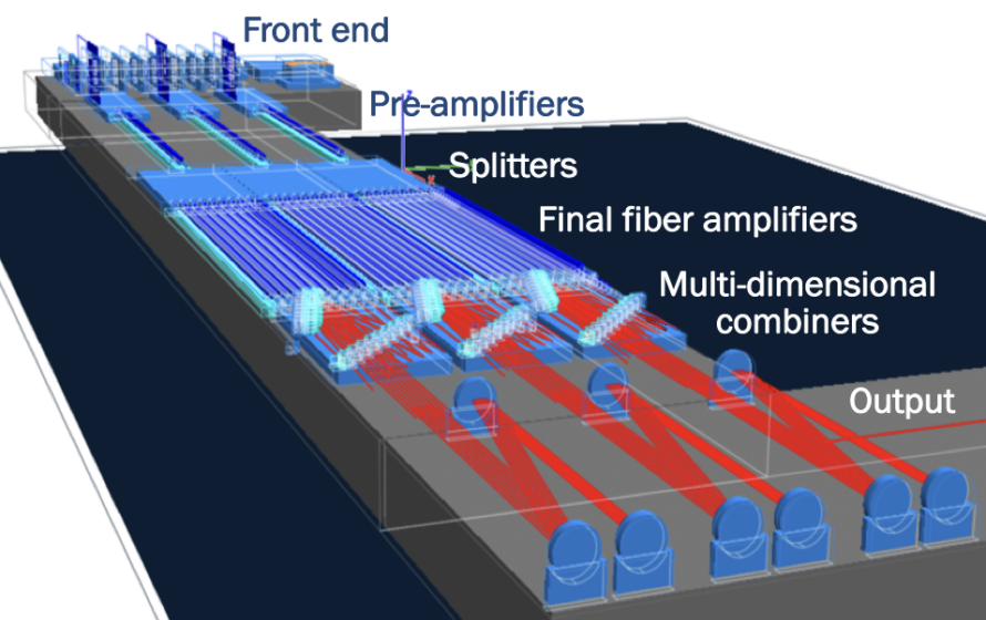 Layout of a 1 kW, 0.1 Joule ultrafast fiber laser (in construction) at Berkeley Lab